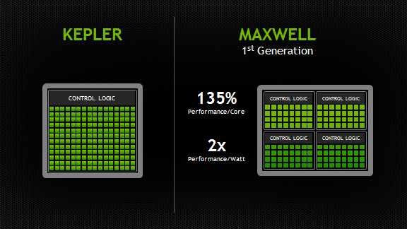 maxwell_vs_kepler_power_efficiency
