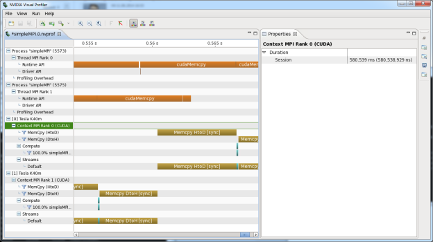 NVVP time line with named OS thread and CUDA context showing the GPU activity of two MPI processes.