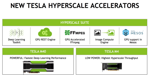 New hyperscale accelerators