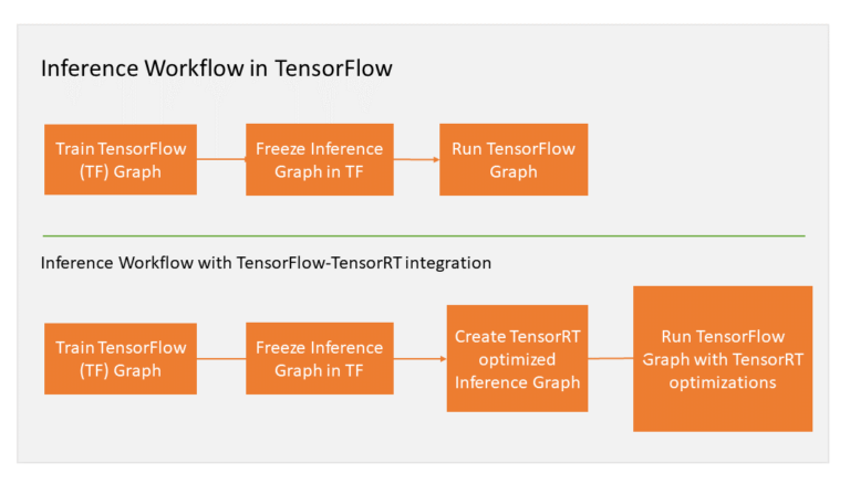 TensorRT4_Graphics-modified-workflow-1-7
